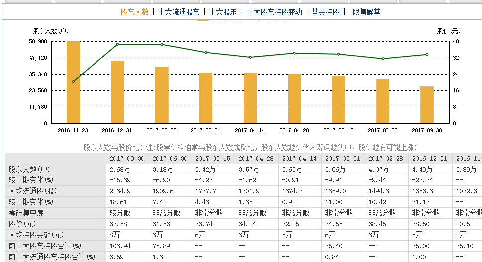 消费白马基金（消费白马基金有哪些） 斲丧

白马基金（斲丧

白马基金有哪些）《白马基金什么意思》 基金动态