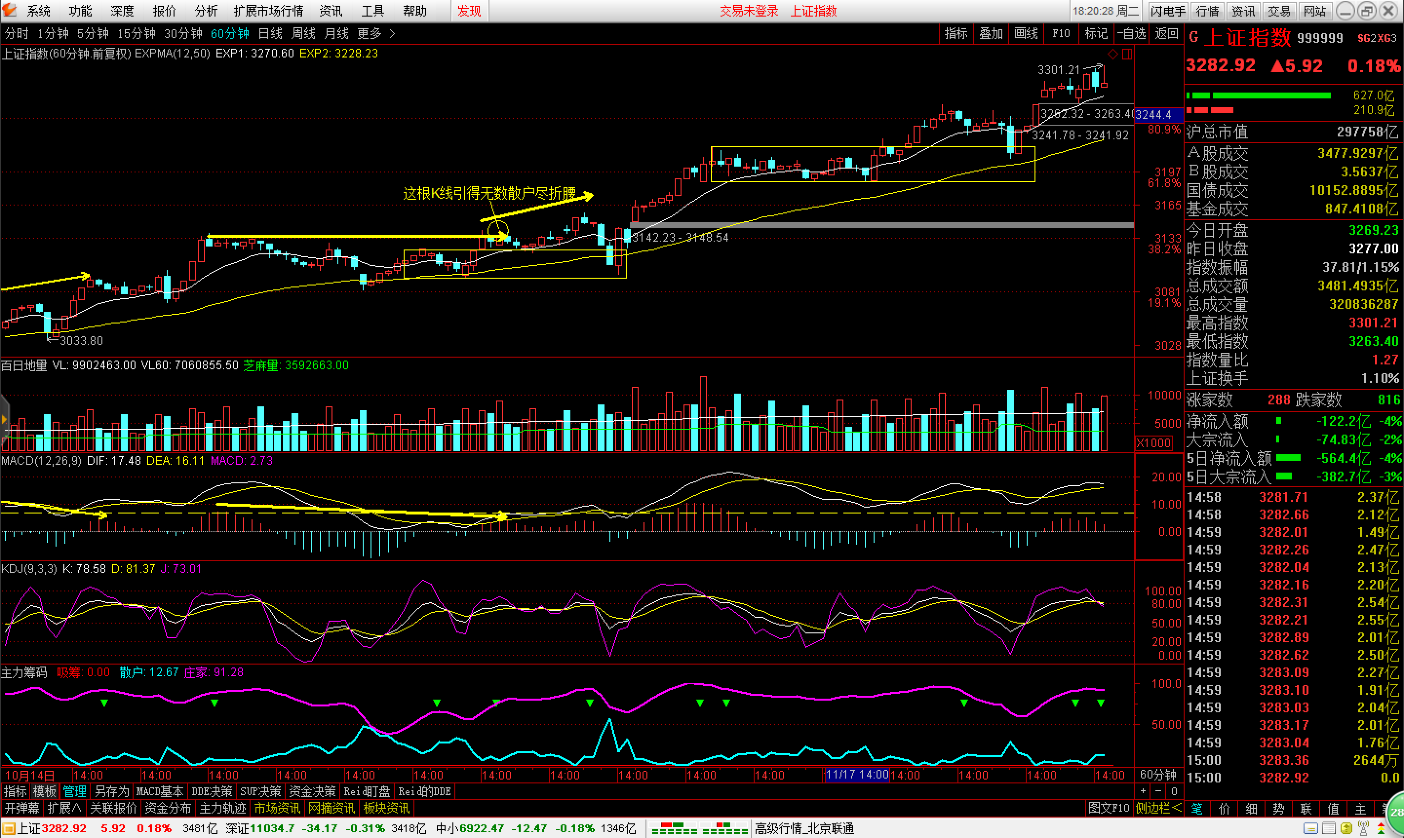 2016/11/29 不能说的秘密(二)-沪深-reid-摩尔投研