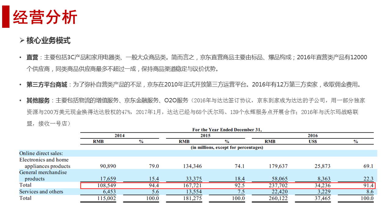 美股jd京东研究报告