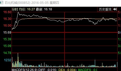 發現一隻疑似老鼠倉個股大家積極觀察跟進老鼠倉吃肉我們喝湯