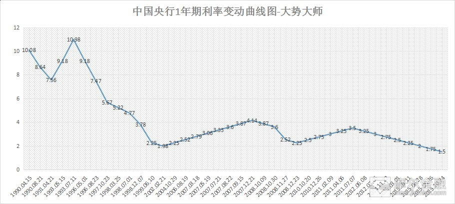 市場的選擇是3350點or2450點?