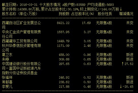 【摩爾星】被低估的鋰電股——西藏礦業