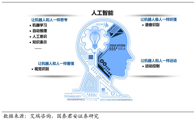颠覆未来,人工智能改变世界